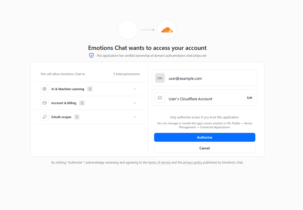 Экран подтверждения доступа Cloudflare OAuth